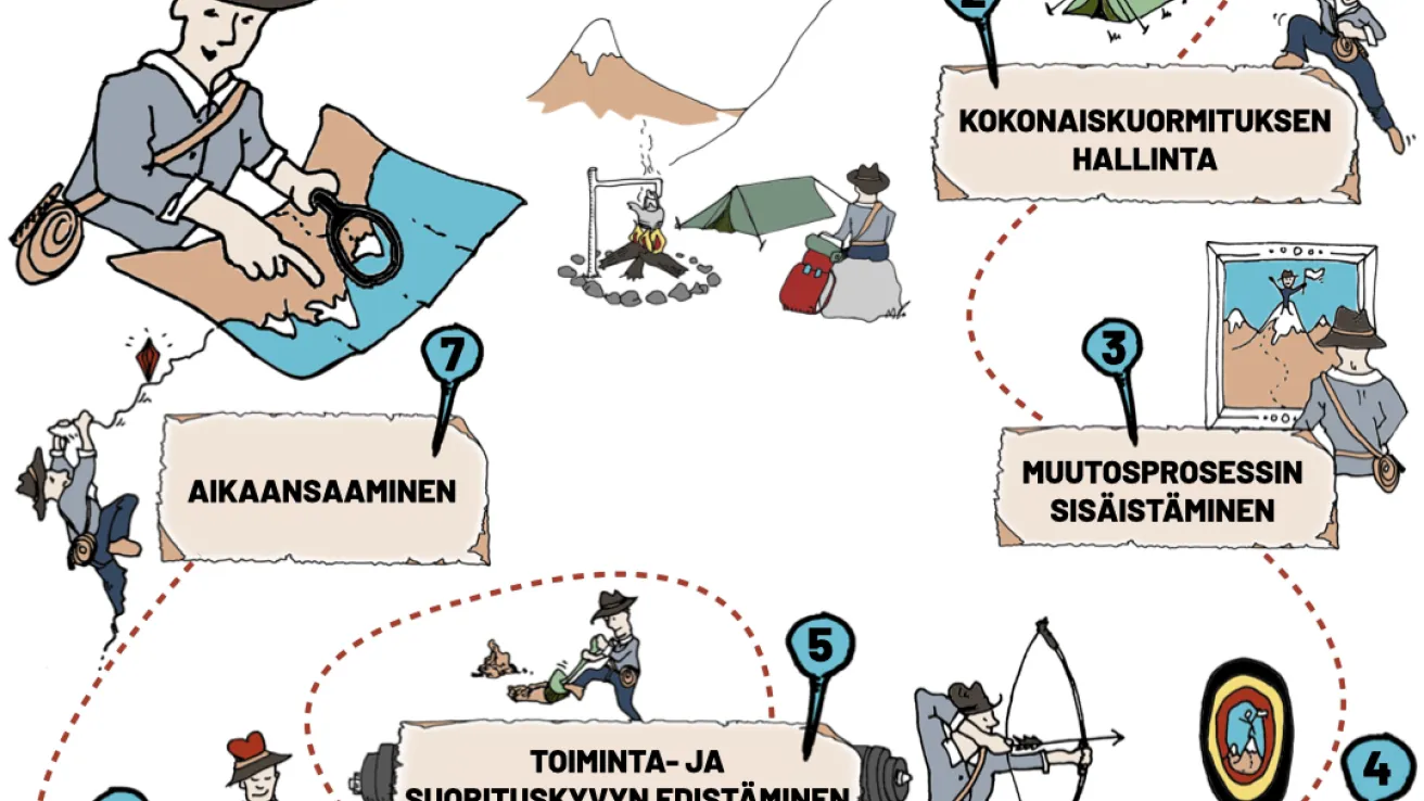 Hyvinvointikoulun Polku kohti parempaa hyvinvointia piirroskuvitus