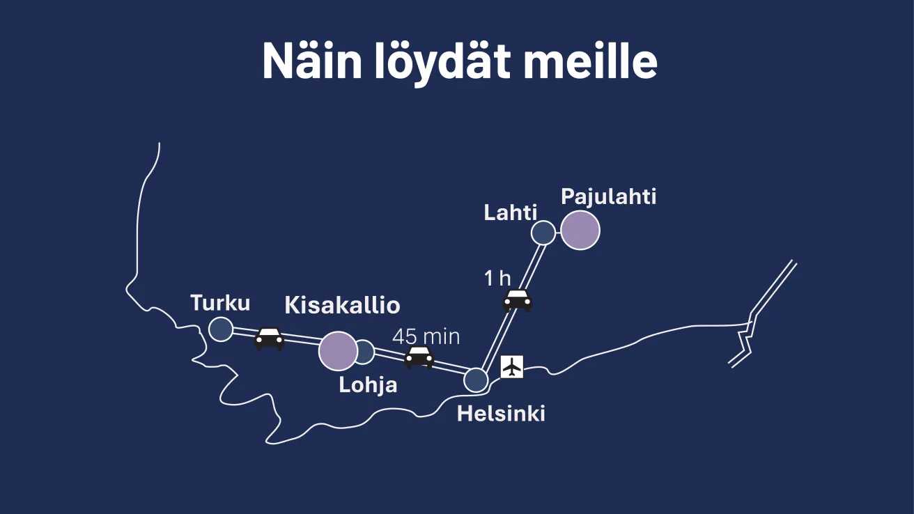 Kartta reiteistä Helsingistä Pajulahteen ja Kisakallioon. 